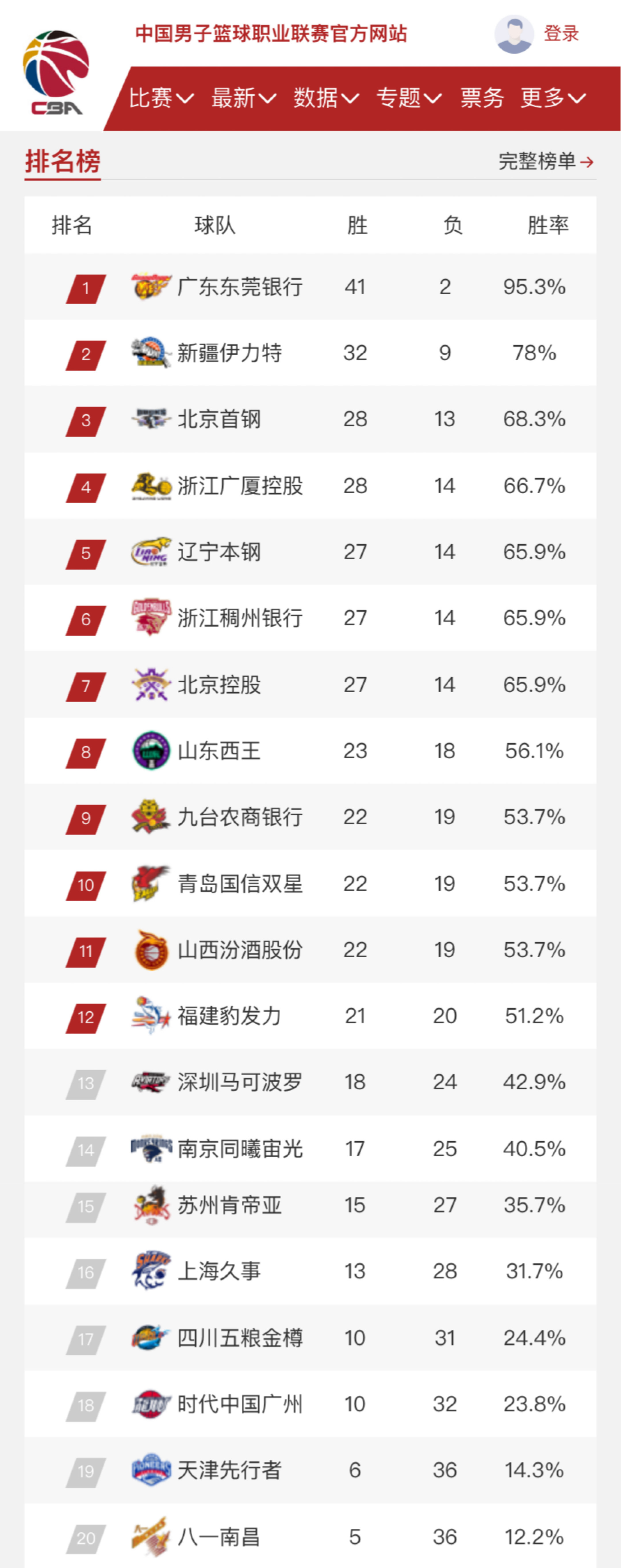 人的精湛技