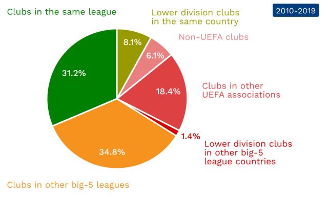 在一次精彩 在一次精彩