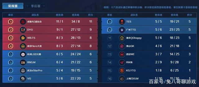 员的工资占 员的工资占